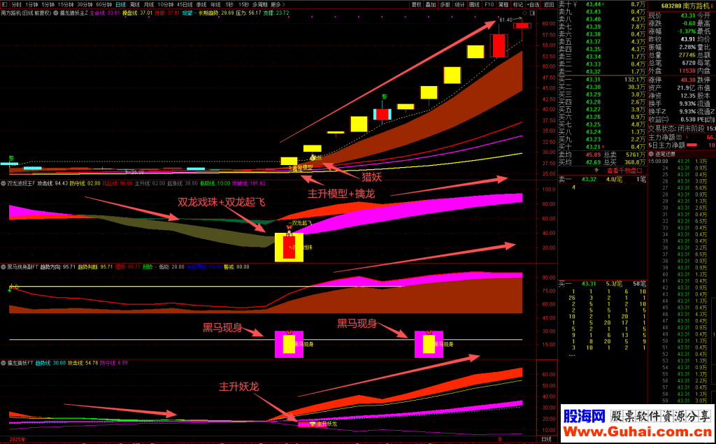 向客户提供风险测评答案 宏源期货湖北分公司收警示函