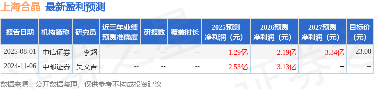 向客户提供风险测评答案 宏源期货湖北分公司收警示函