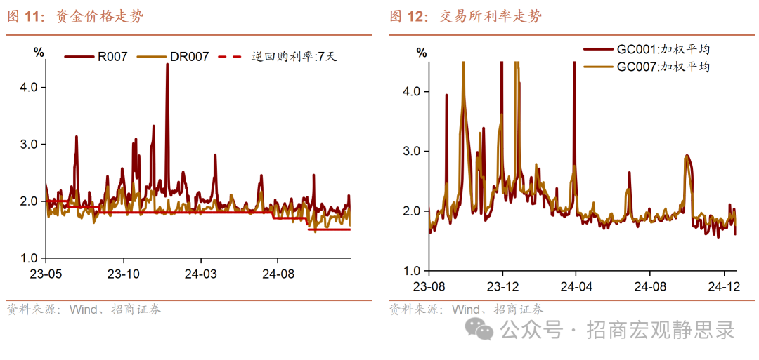 应对债务高峰 房企密集发债“补血”