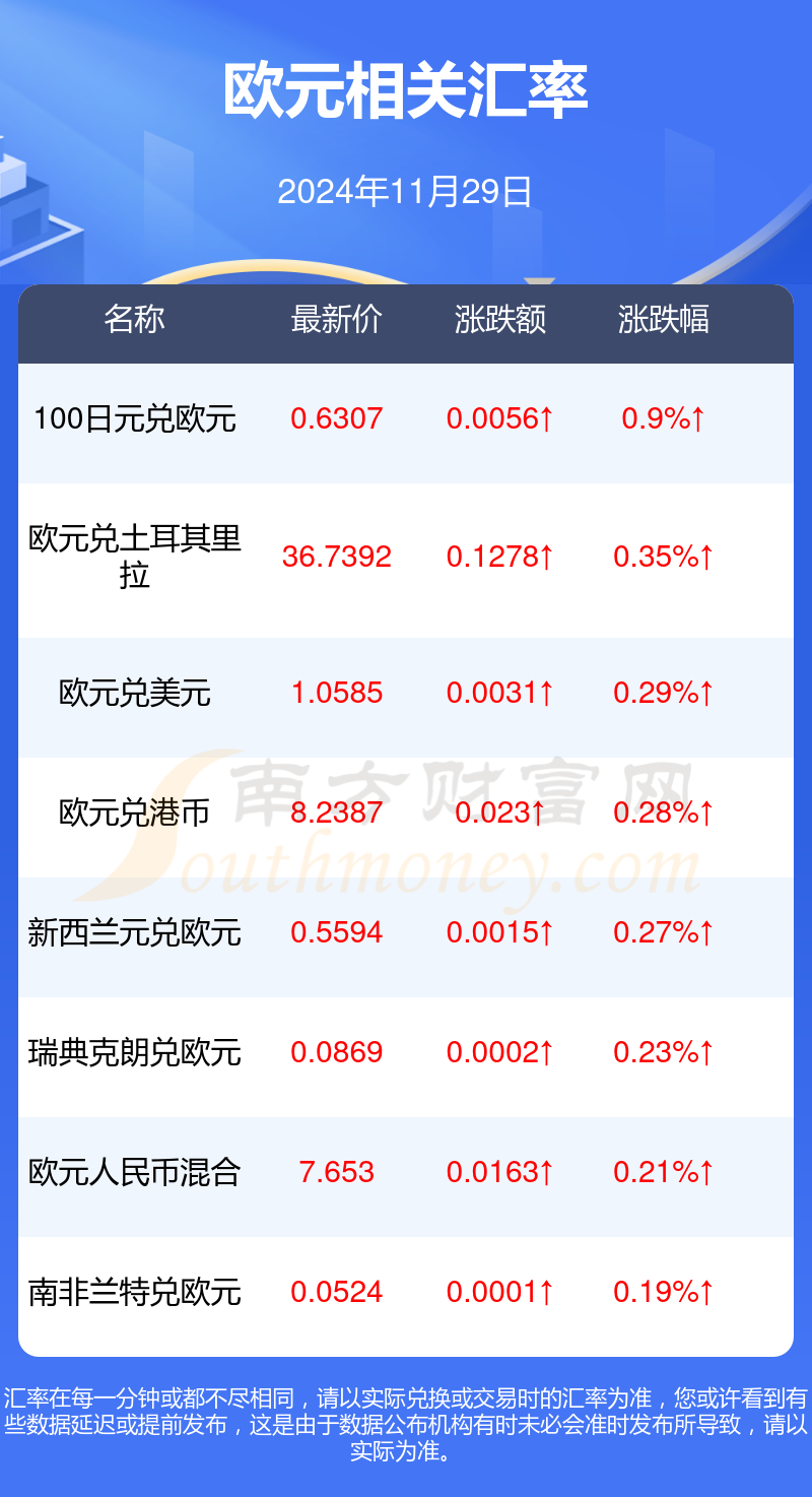欧债收益率涨跌不一，英国10年期国债收益率跌1个基点