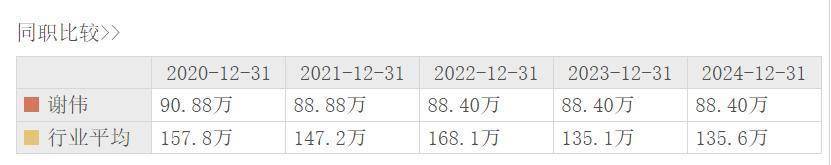 海航期货上半年实现营收6762.05万元 净利194.41万元
