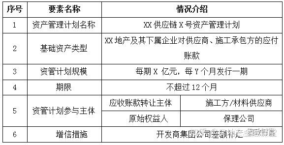 发债“补血” 房企融资动作有所加快