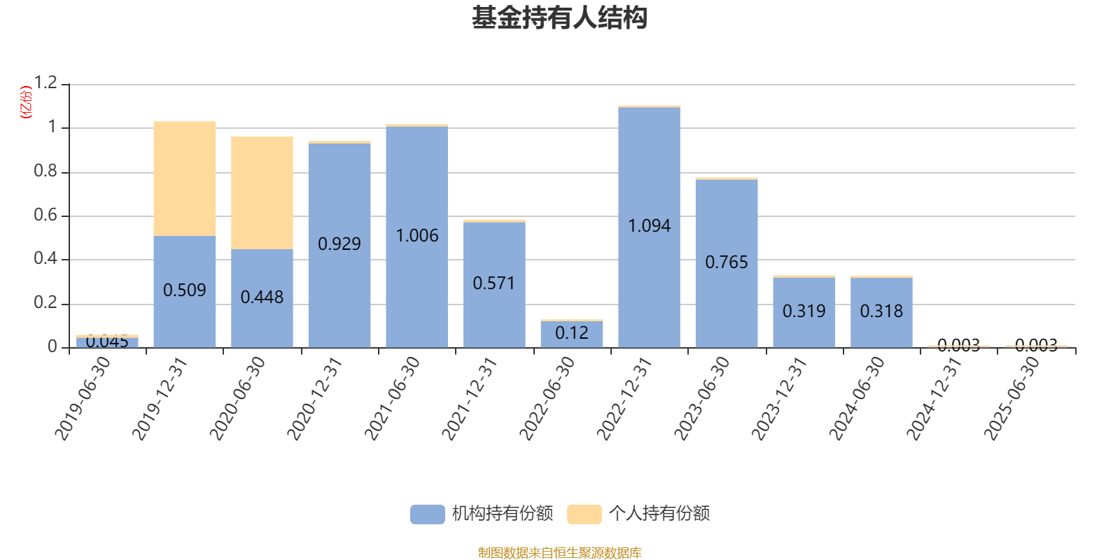 瑞丰银行：关于2025年绿色金融债券（第一期）发行完毕的公告