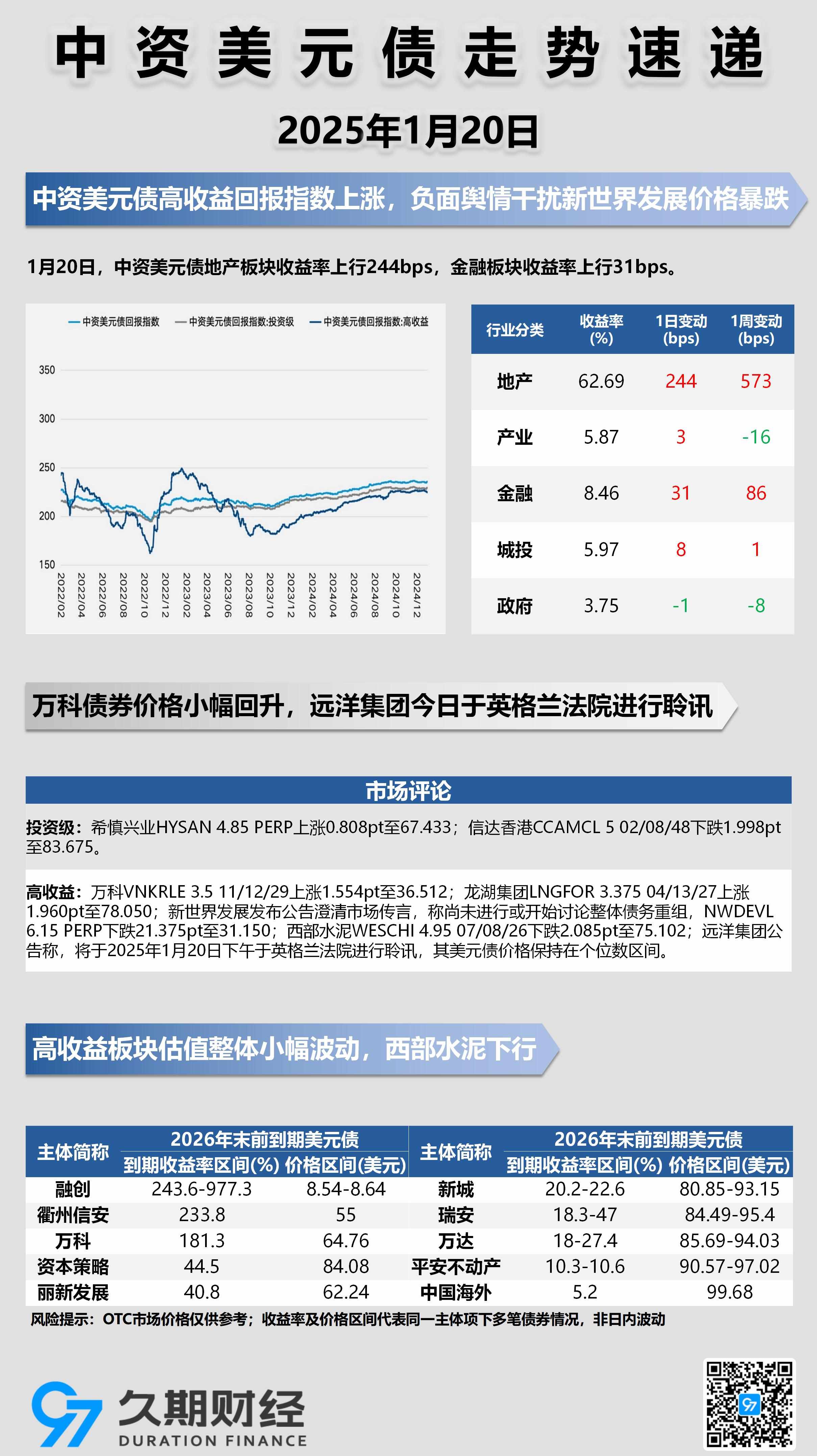 美债收益率多数上涨 10年期美债收益率涨1.93个基点
