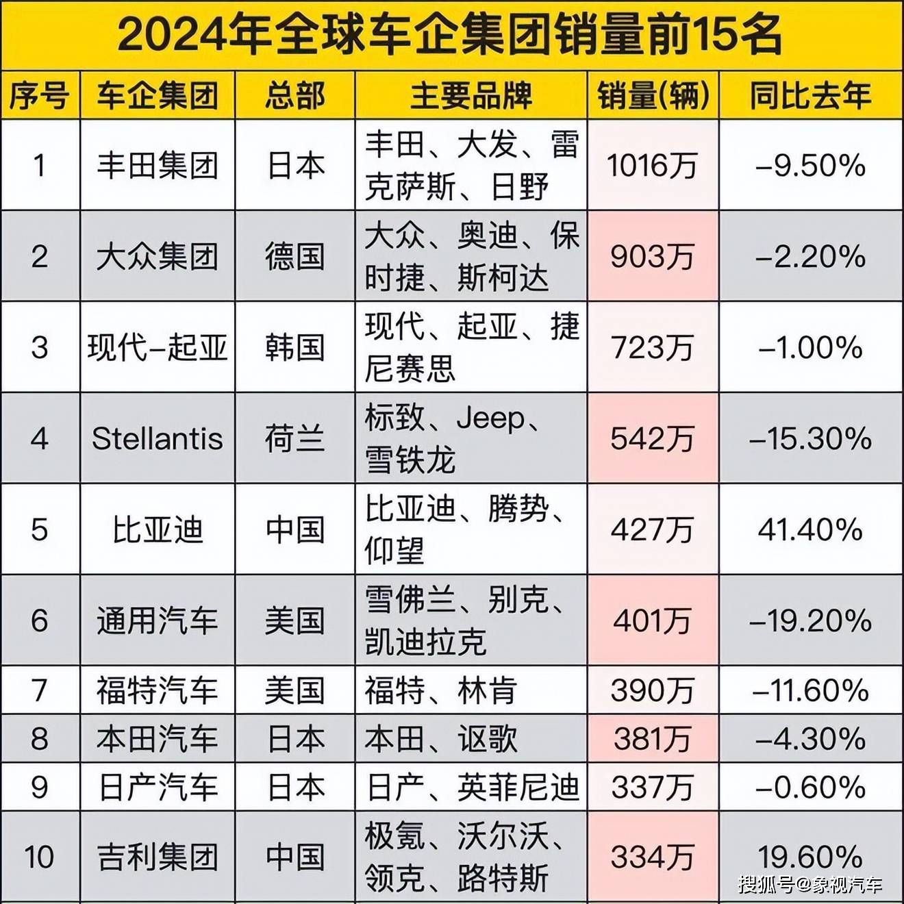中车财务公司上半年实现营收4.23亿元 净利6547.02万元