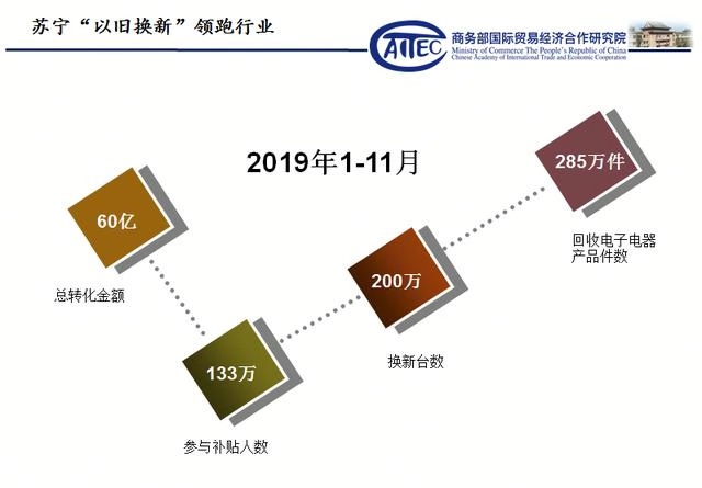 商务部:7月商品消费稳步增长 家电家具手机持续热销