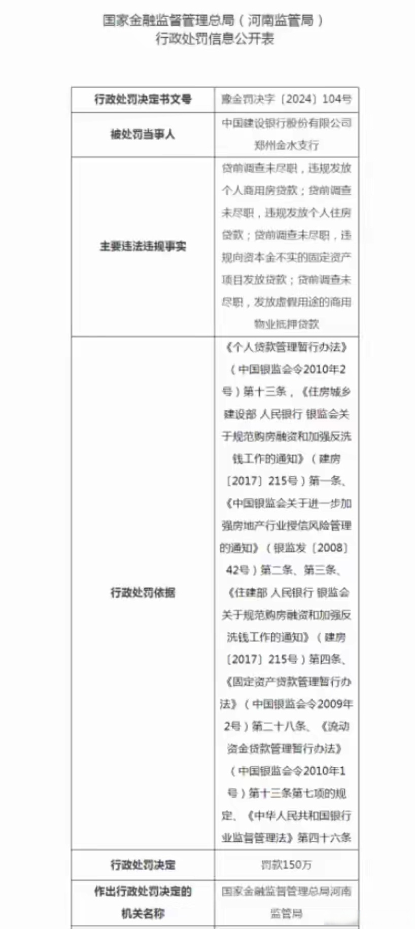 上半年信托业罚单破千万 多家机构因违规被罚