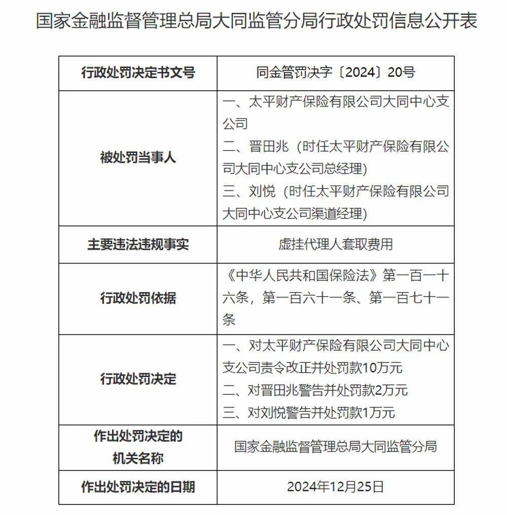 上半年信托业罚单破千万 多家机构因违规被罚
