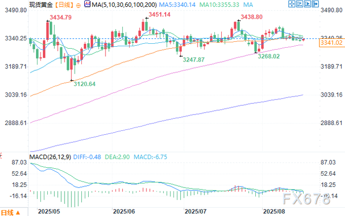 四点半观市 | 机构：中国股票市场估值仍具有吸引力