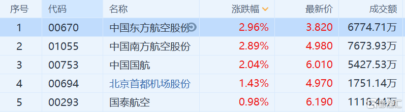四点半观市 | 机构：中国股票市场估值仍具有吸引力