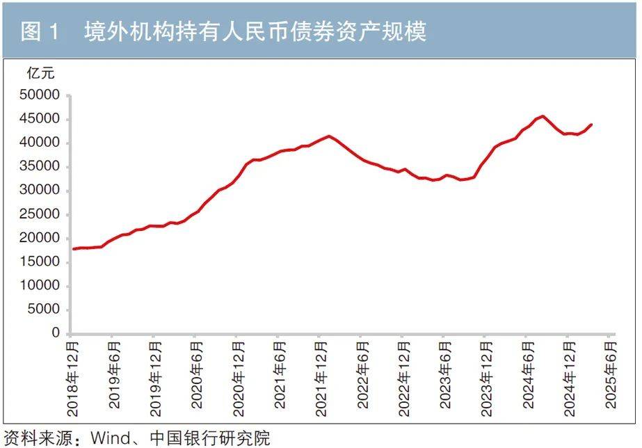 三部门：进一步支持境外机构投资者在中国债券市场开展债券回购业务