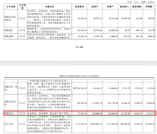 先融期货上半年营收同比增长9.84% 净利同比增长96.08%