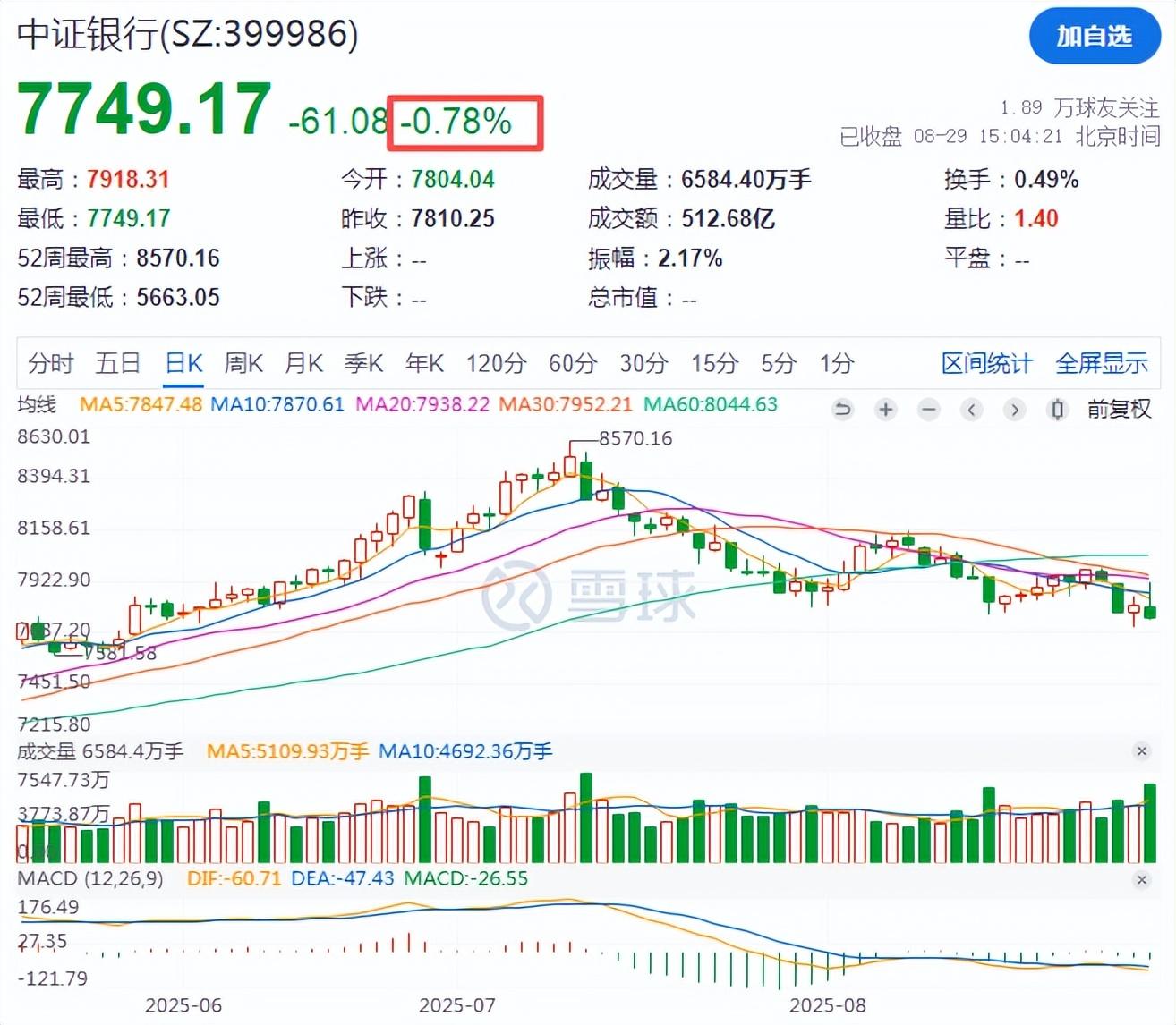 新高之下及时止盈还是保持在场?基金建议均衡配置+关注宽基ETF