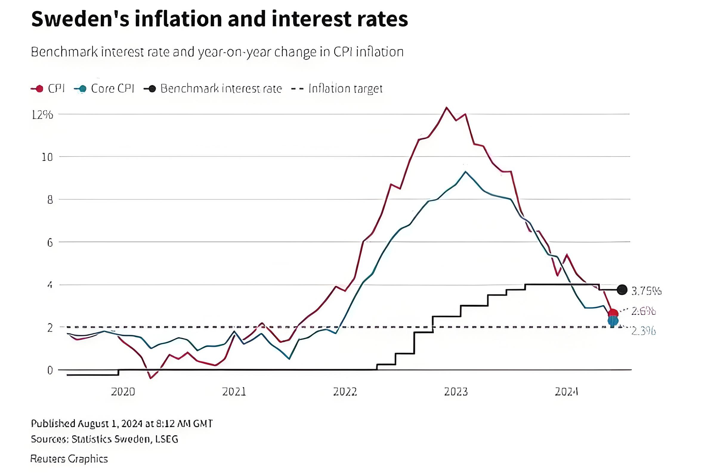 格国家银行将基准利率维持8%不变以控制通货膨胀