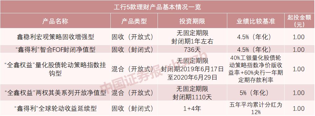 欧佩克基金要求银行发行5年期欧元可持续发展基准优先无担保票据