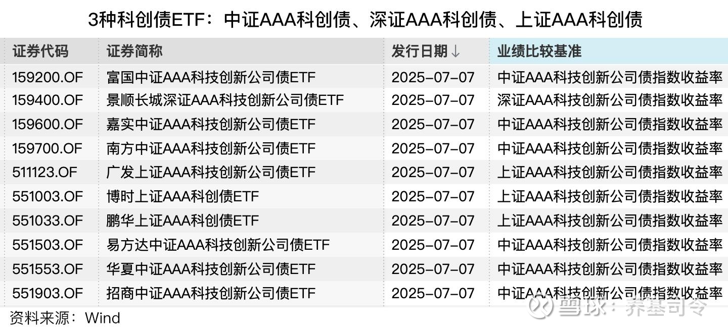 4个月201亿元，山东首位！济南市科创债发行规模破200亿元