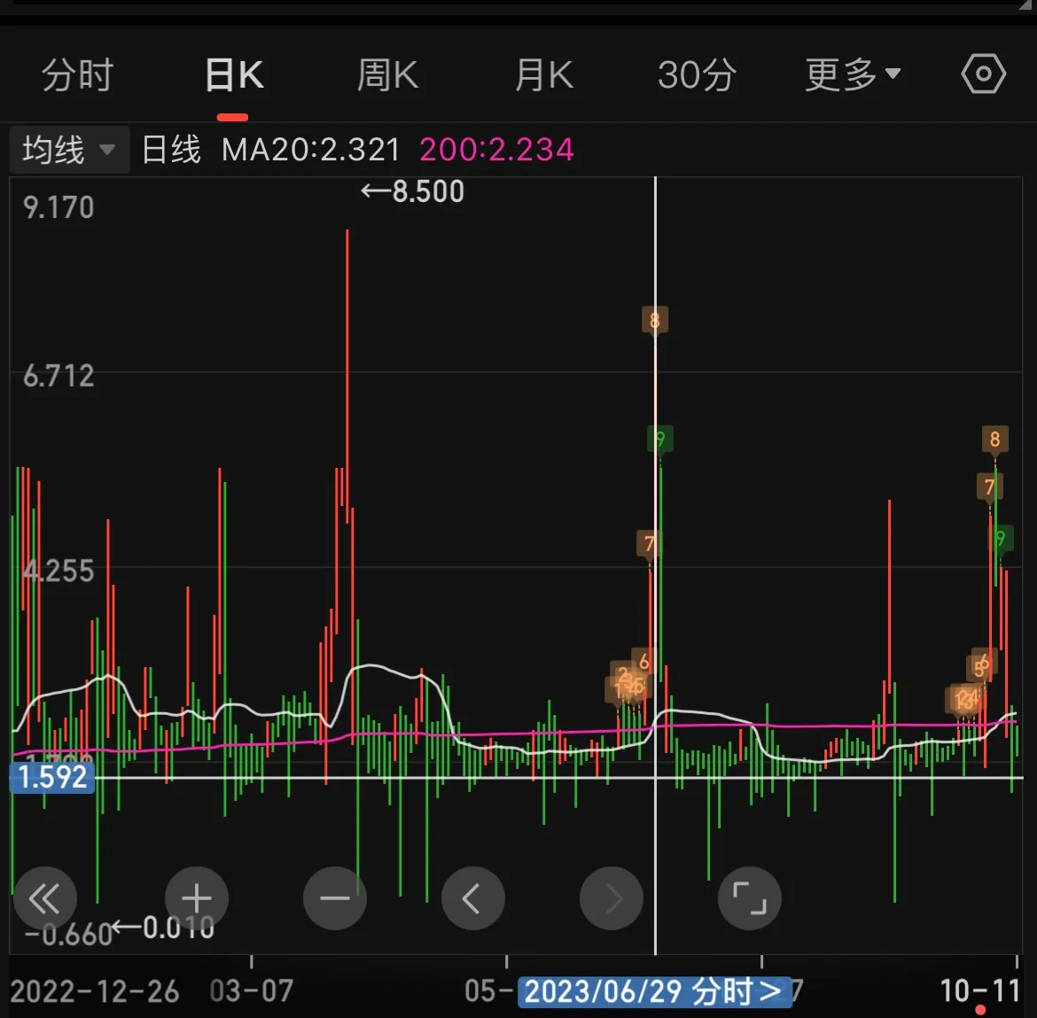 揭秘国债逆回购的隐藏玩法！让假期收益实现“1+1>2”