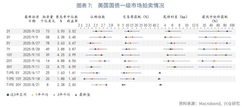 投资者展望关键就业数据 美债收益率周一走低