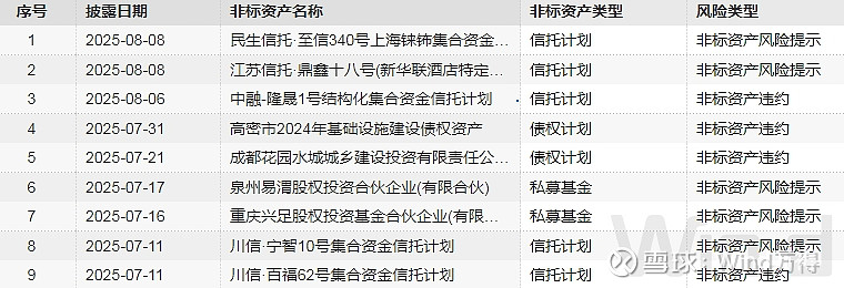 债市公告精选 |东旭集团进一步落实重组协议签署 涉财务造假；融侨集团因欠税6.51亿元面临强制执行