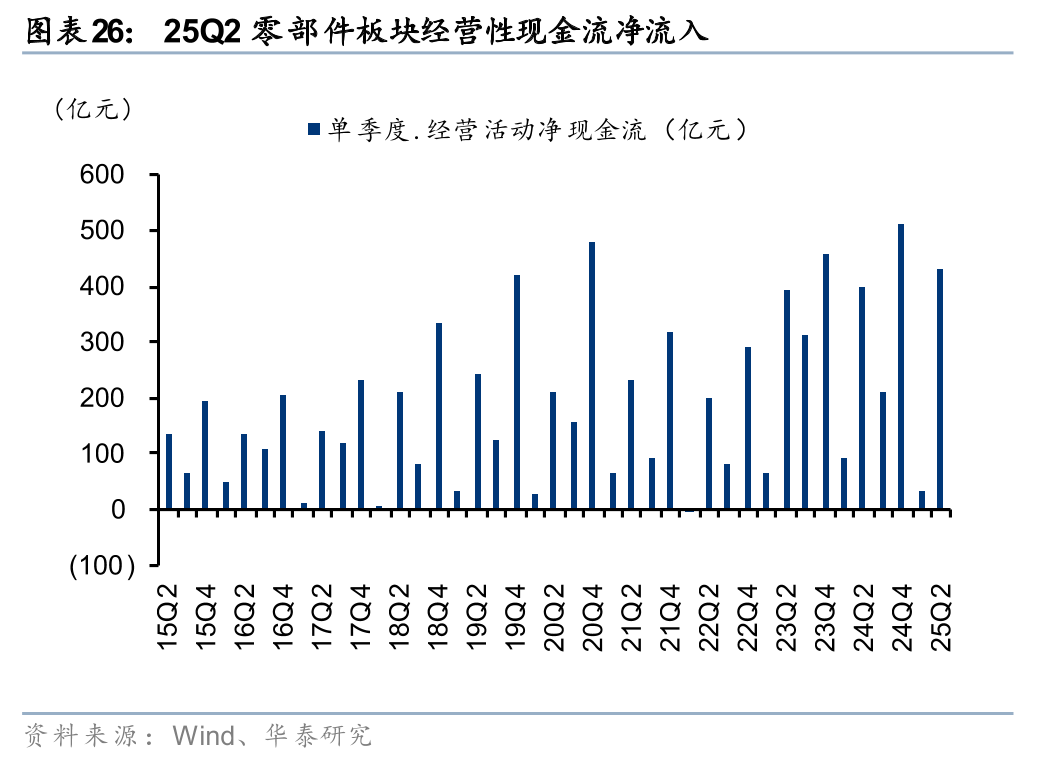 易控智驾三年亏损9亿：经营现金流持续为负，应收款项及借款飙升