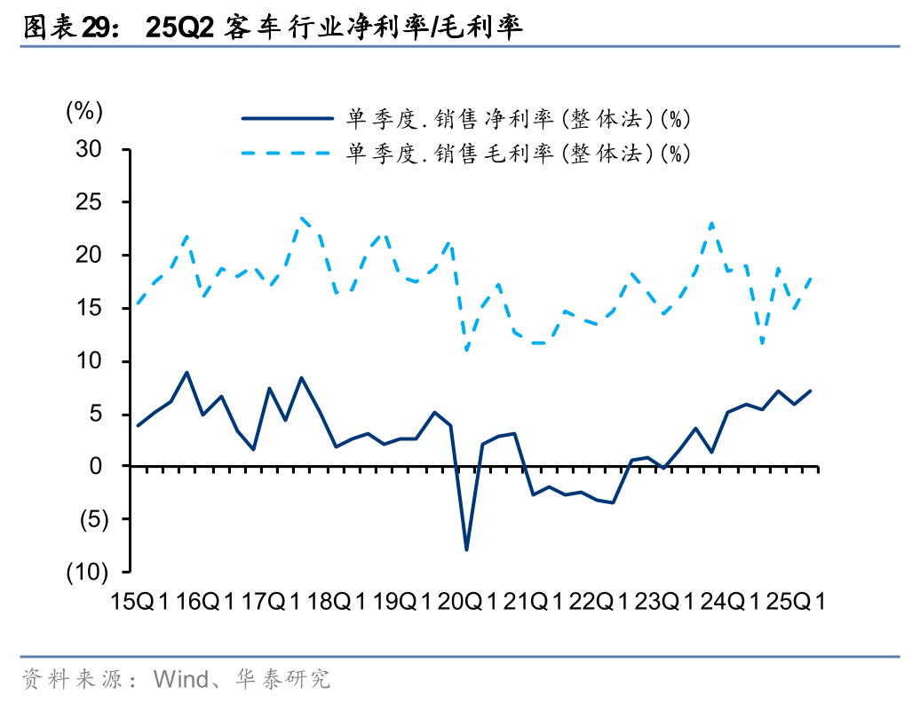 易控智驾三年亏损9亿：经营现金流持续为负，应收款项及借款飙升