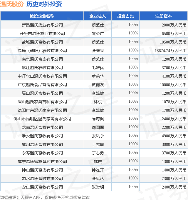 温氏股份：中国证监会批准公司发行面值不超过50亿元公司债