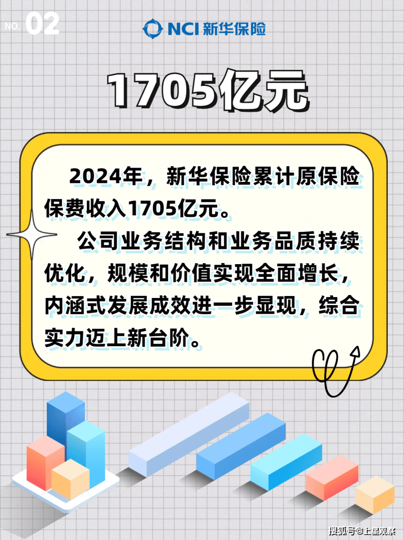 保费、利润、新业务价值均两位数增长 新华保险交出2025年上半年成绩单 　　