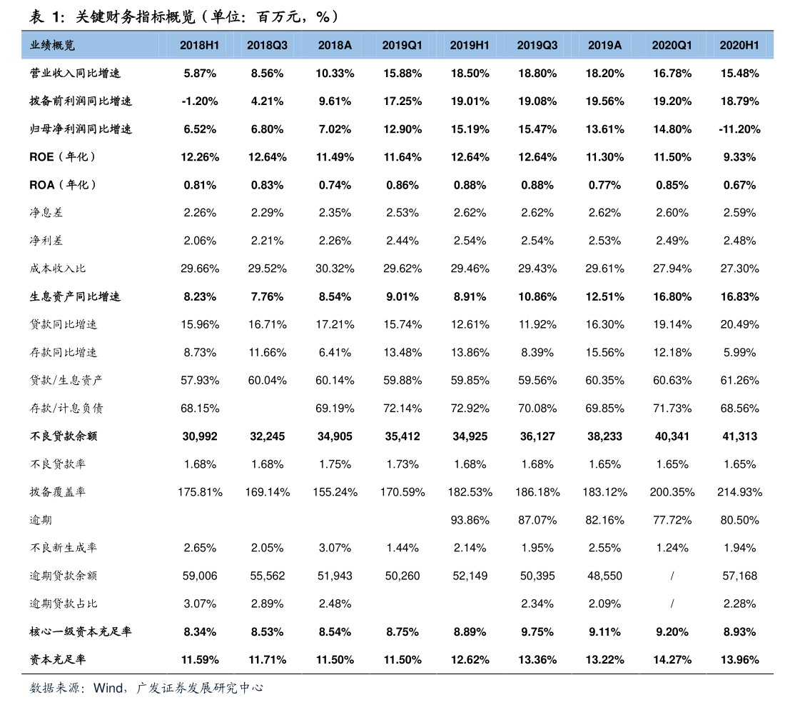 赛维时代：截止至2025年9月19日股东总户数为17,917户