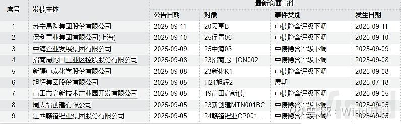 债市日报：9月30日