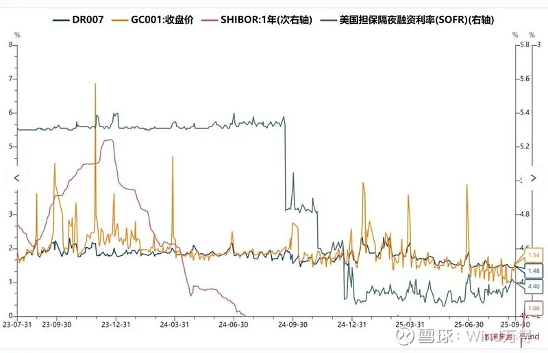 债市日报：9月30日
