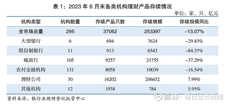 截至8月末ABS产品存续规模约2.19万亿元