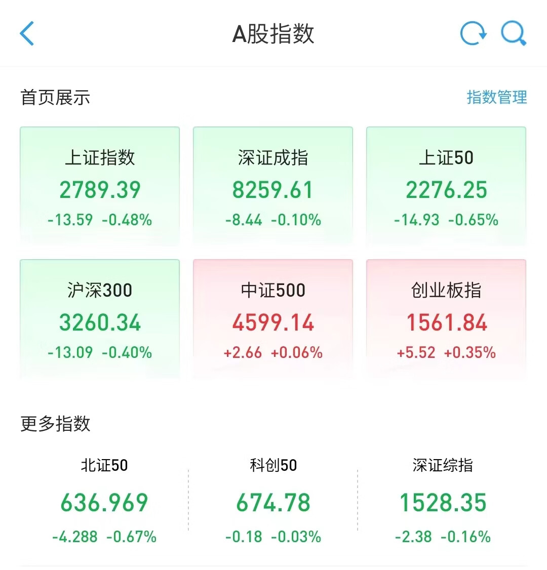 中证转债指数收涨0.48%