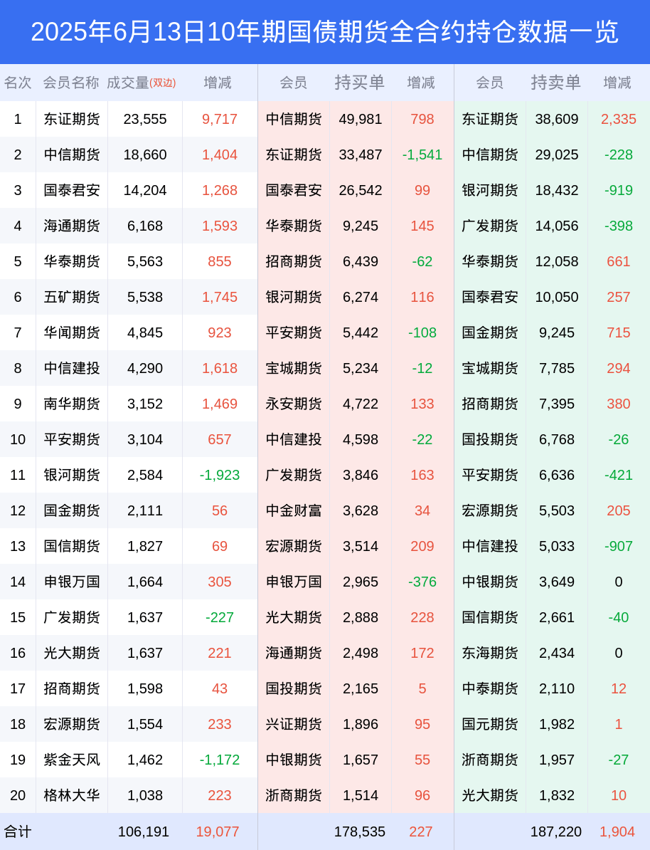 上半年全国期货市场累计成交量、成交额同比双增 贵金属期货交易持续活跃