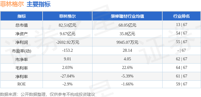 “五问”菲林格尔蹊跷易主交易