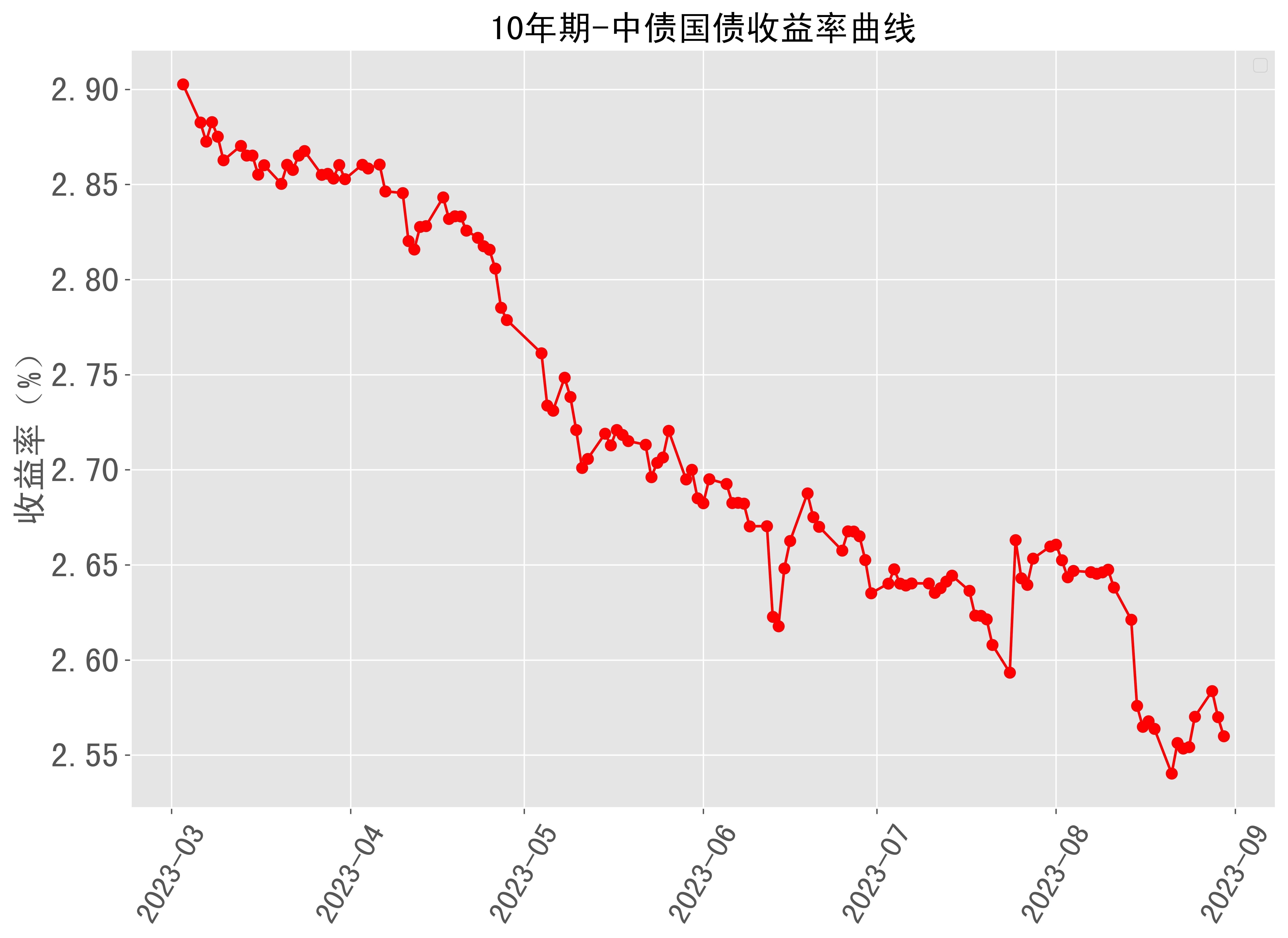 广发郭磊最新研判：几大指标出现了一些积极变化，房产租金收益率已超过30年期国债收益率
