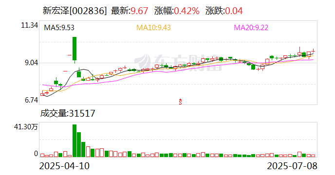 永安期货：将以集中竞价交易方式回购公司股份 回购金额不低于0.5亿元不超过1亿元