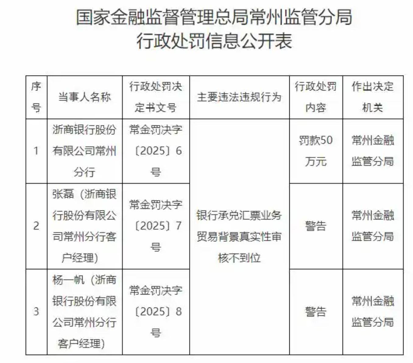浙商银行：上半年实现归母净利润76.67亿 同比下降4.15%