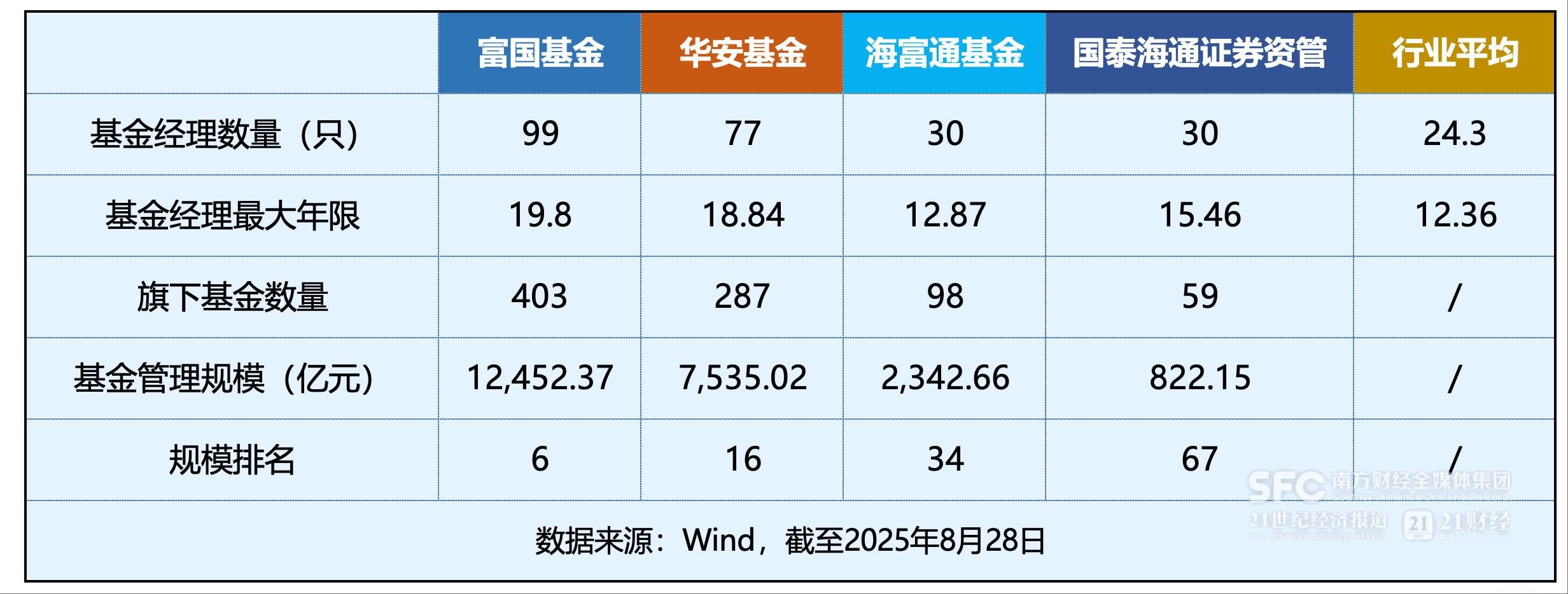 中信证券、国泰海通等21家券商参与！集中债券借贷业务上线