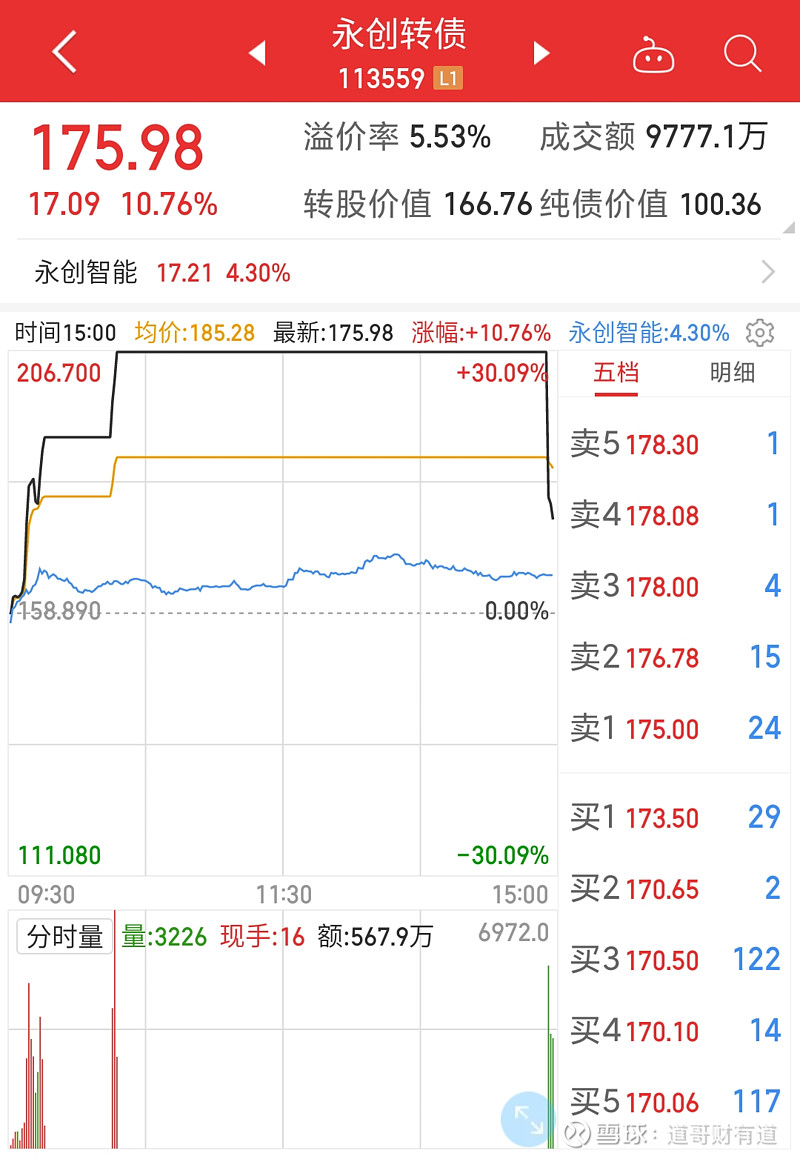 最后一天！不及时操作或亏损 触发强赎后如何操作？