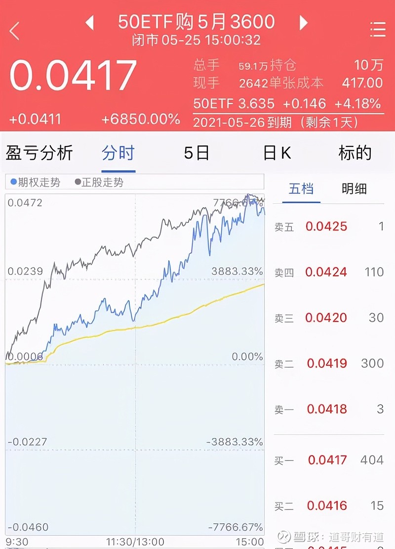 最后一天！不及时操作或亏损 触发强赎后如何操作？