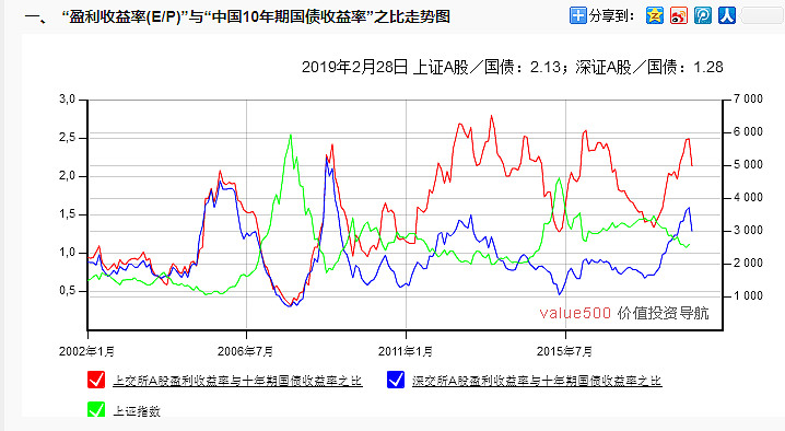 上交所：25国债03（019768）盘中临时停牌