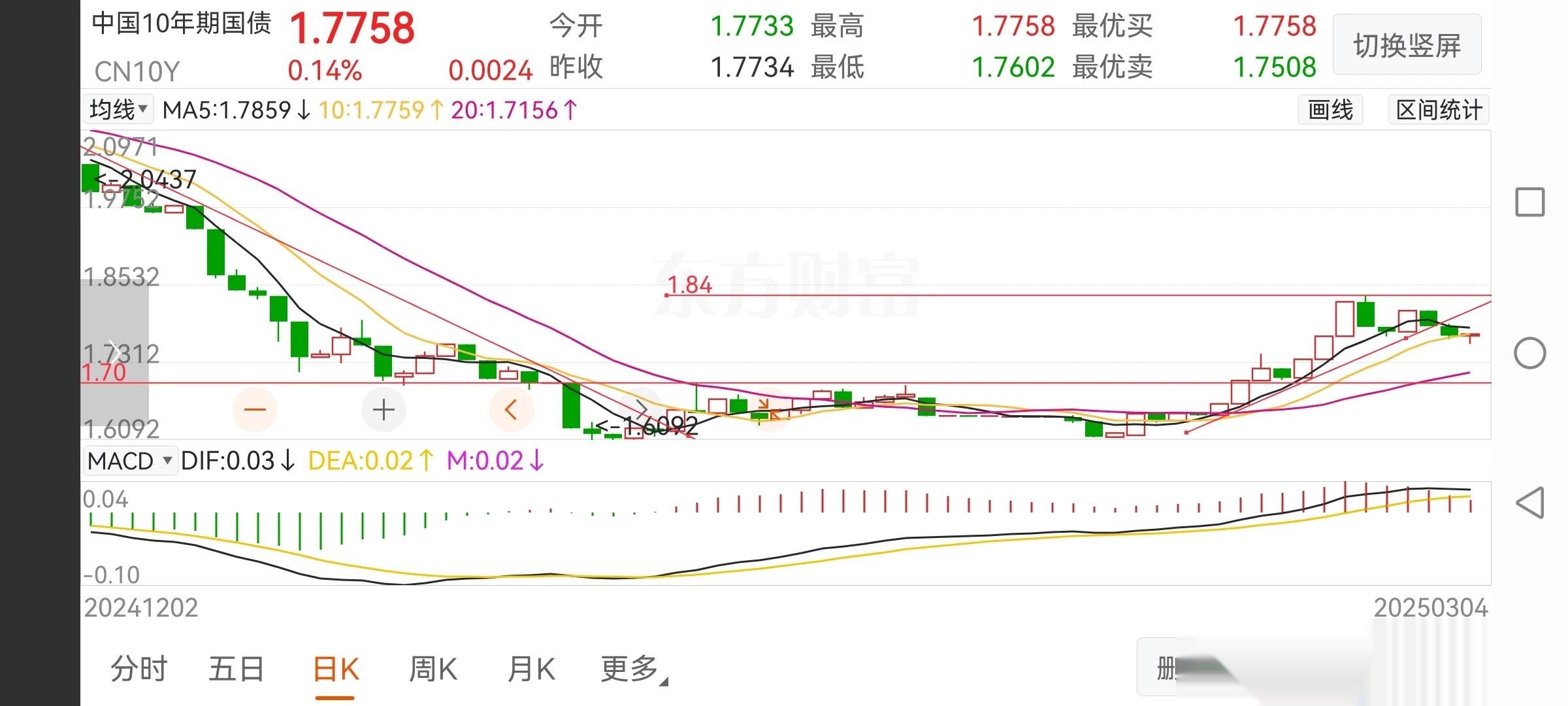 交易所国债又现“过山车”行情 盘中涨超10% 触发临停