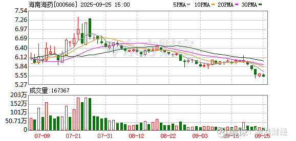 通合科技：截至2025年10月10日股东总数为16,125户
