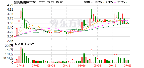 通合科技：截至2025年10月10日股东总数为16,125户