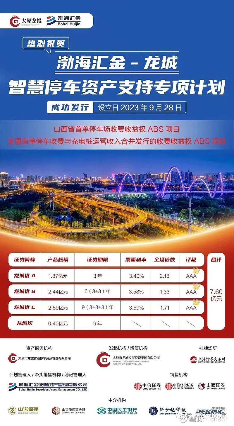 湖北ABS市场首单保障房证券化项目落地