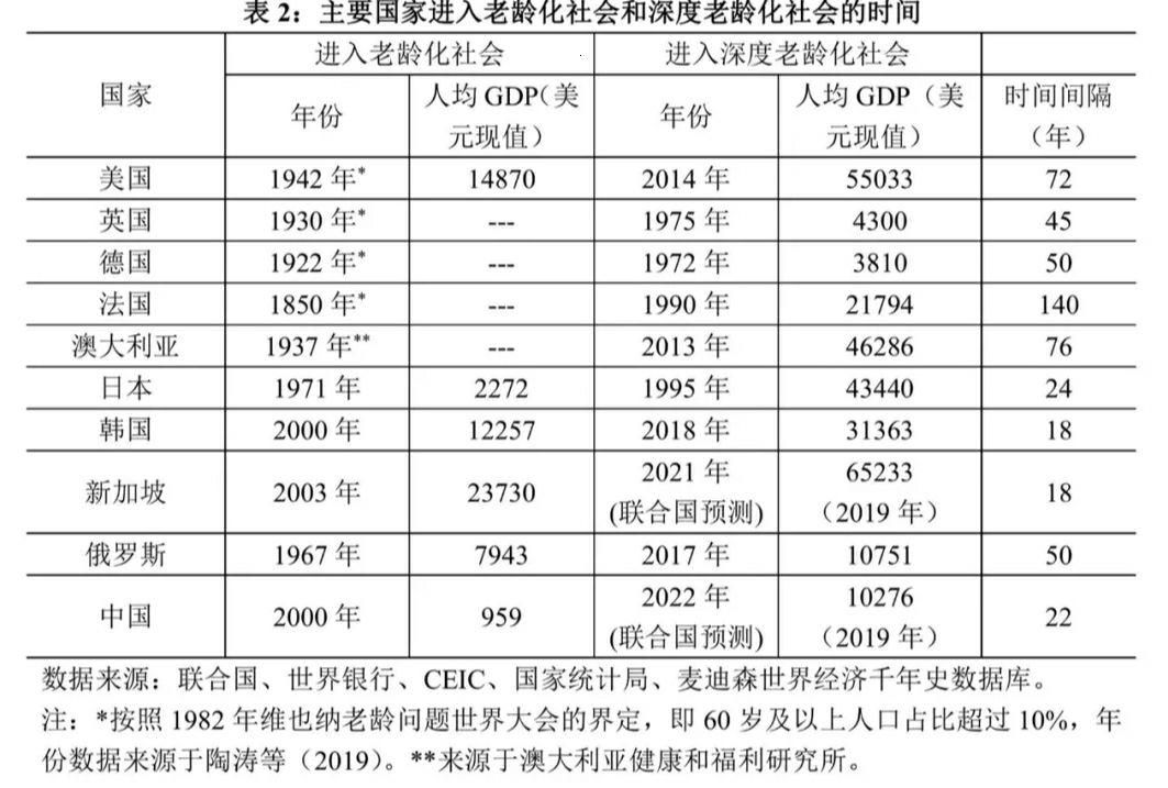 1-7月阿塞拜疆人均名义月工资为645美元