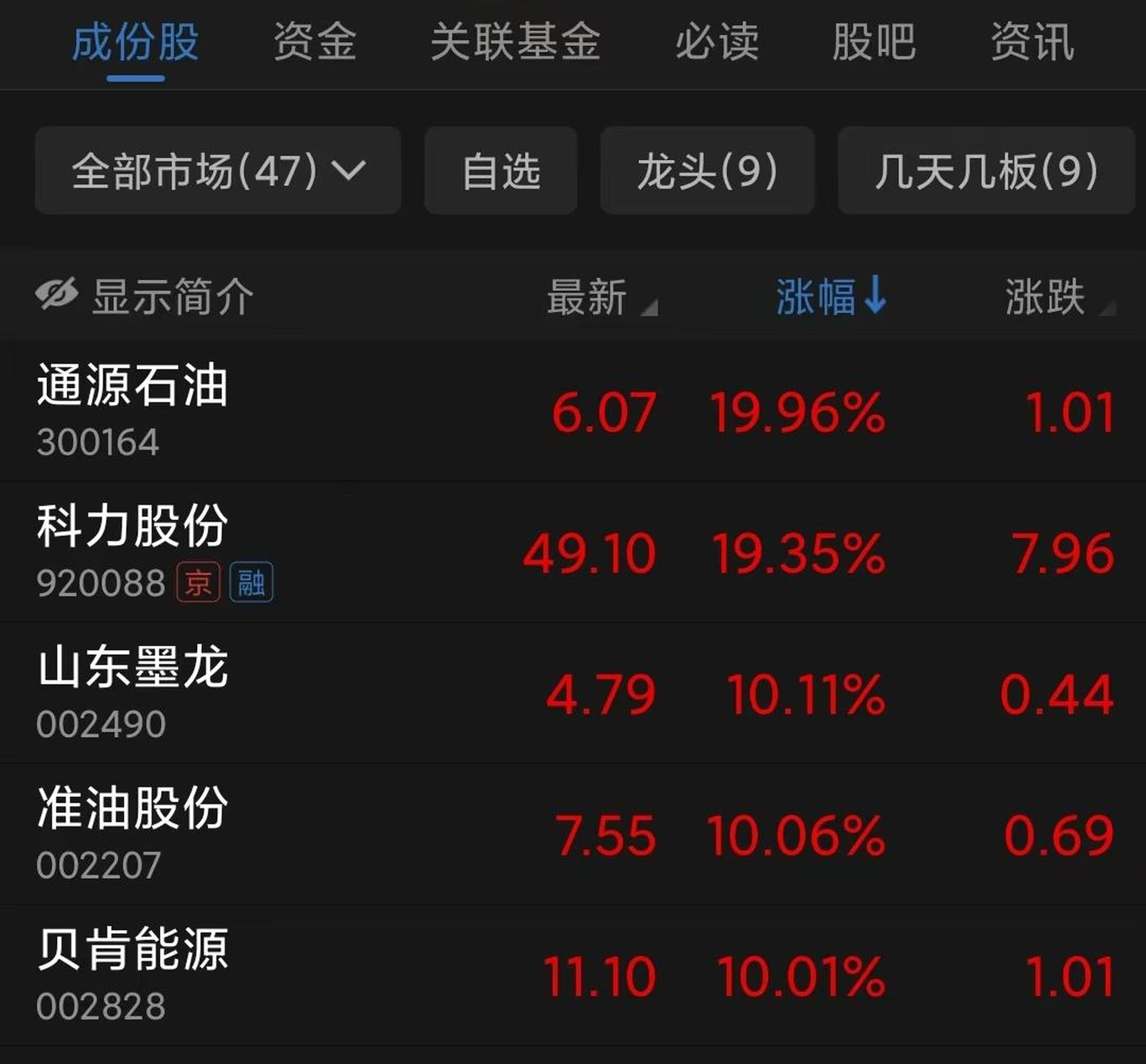电网设备板块午后异动拉升，中恒电气股价涨停