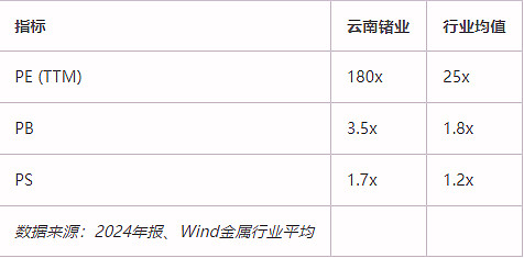 云南锗业：打造全球领先锗产品供应商
