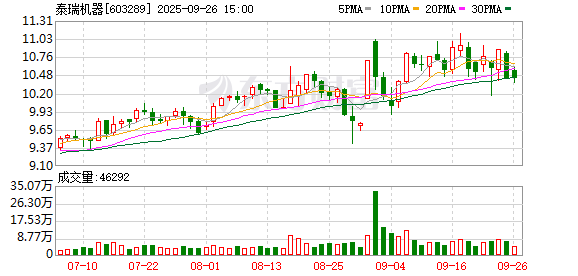 北方铜业：截至2025年10月10日股东人数为189221人