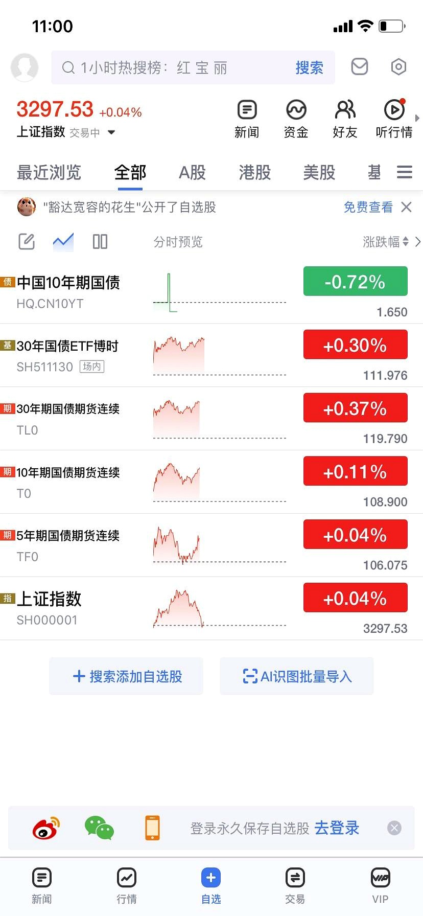 国债期货开盘全线上涨，30年期主力合约涨0.16%